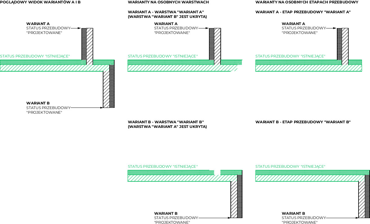 Archicad - Jak wykonać warianty projektu z wykorzystaniem Etapów Przebudowy - 01