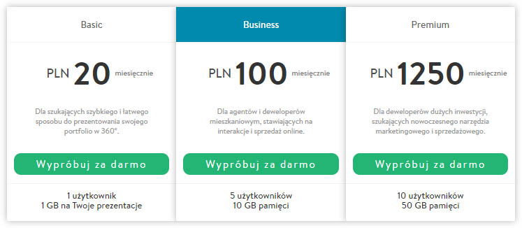 Spacery 360 - jakie rozwiązanie wybrać?