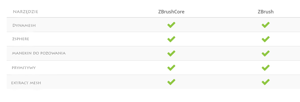 Porównanie Zbrush oraz Zbrush Core - Najważniejsze różnice - Poradnik - 03