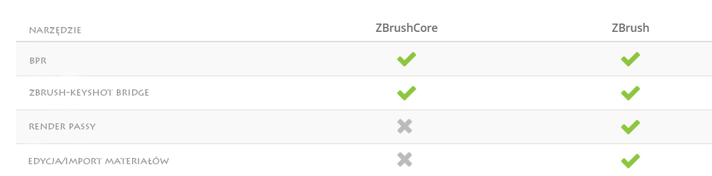Porównanie Zbrush oraz Zbrush Core - Najważniejsze różnice - Poradnik - 08