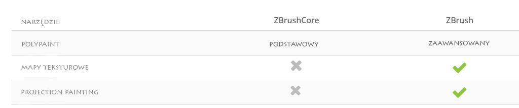 Porównanie Zbrush oraz Zbrush Core - Najważniejsze różnice - Poradnik - 07