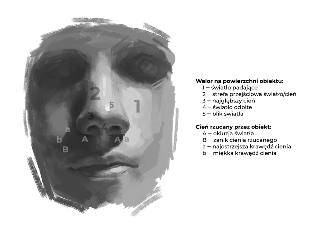 Digital painting - podstawy - jak cieniować? Malowanie waloru. - 04