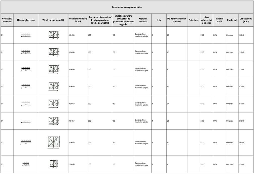 Tworzenie zestawień w Archicadzie – grupowanie, filtrowanie i własne pola danych