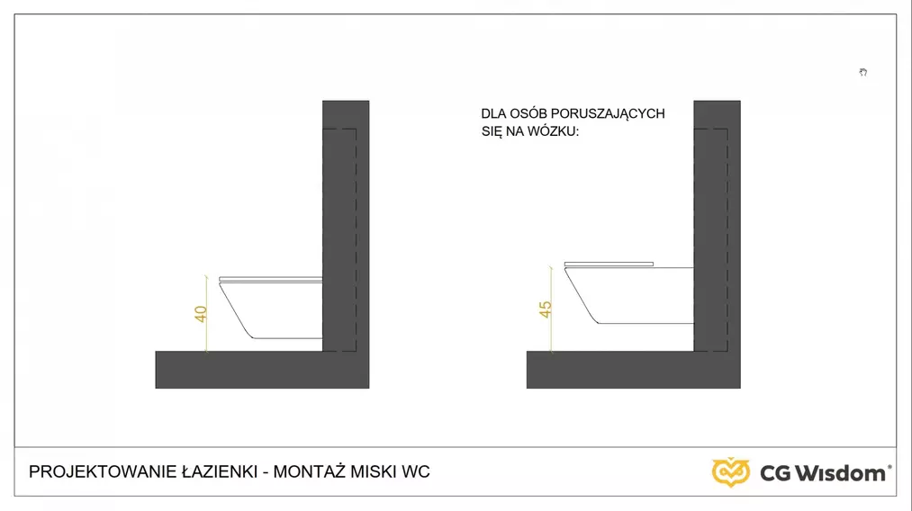 Kurs - Projektowanie wnętrz - Jak projektować łazienkę - 02