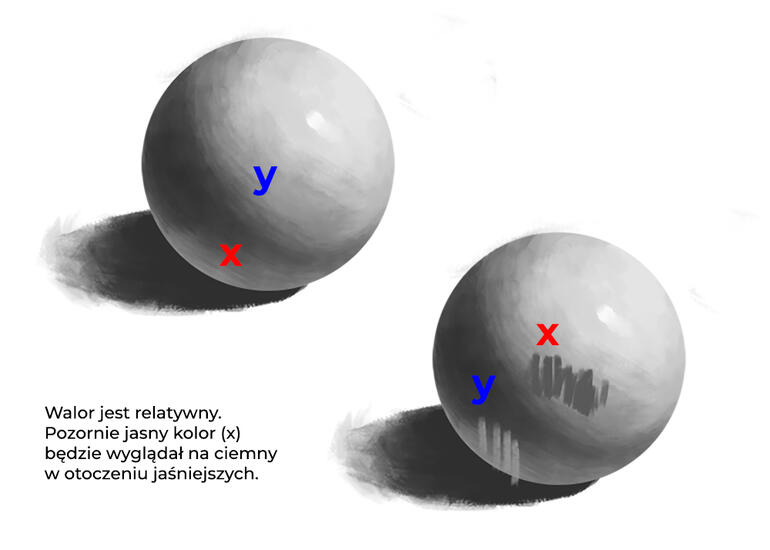 Digital painting - podstawy - jak cieniować? Malowanie waloru. - 06