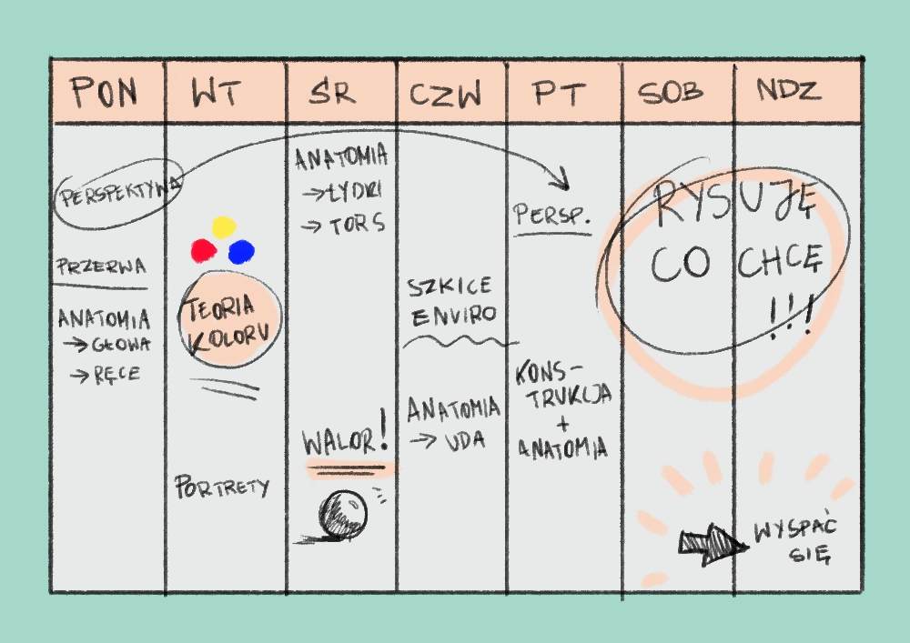 Digital painting - Jak ćwiczyć by stać się lepszym - 05