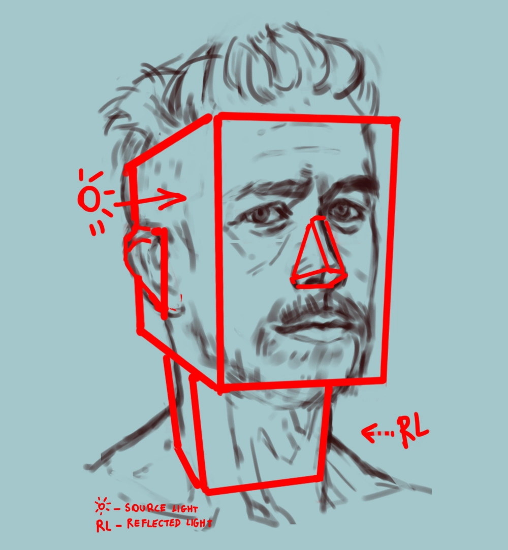 Digital painting - Jak namalować portret - Poradnik - 05