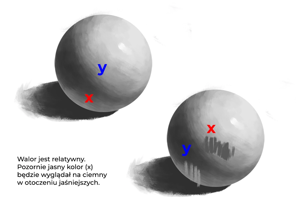 Digital painting - podstawy - jak cieniować? Malowanie waloru. - 06