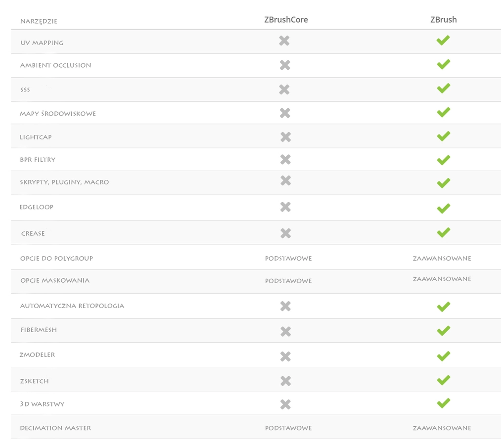 Porównanie Zbrush oraz Zbrush Core - Najważniejsze różnice - Poradnik - 10