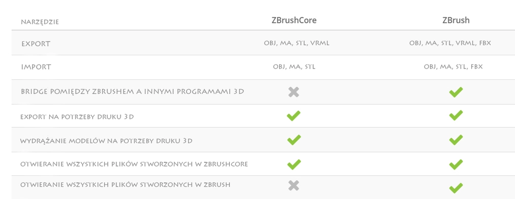 Porównanie Zbrush oraz Zbrush Core - Najważniejsze różnice - Poradnik - 09