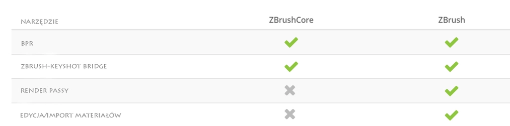 Porównanie Zbrush oraz Zbrush Core - Najważniejsze różnice - Poradnik - 08