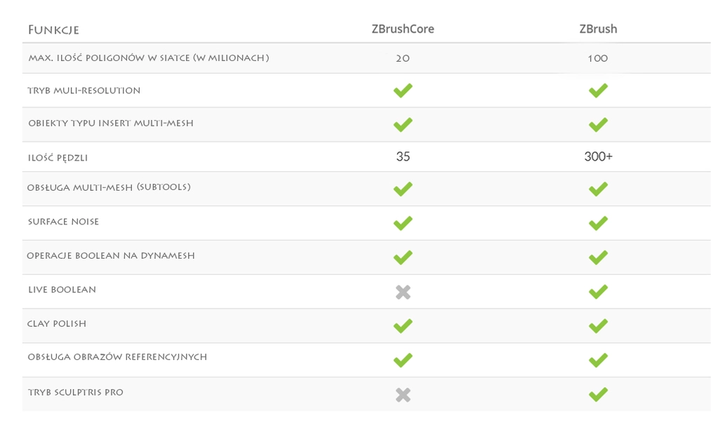 Porównanie Zbrush oraz Zbrush Core - Najważniejsze różnice - Poradnik - 04