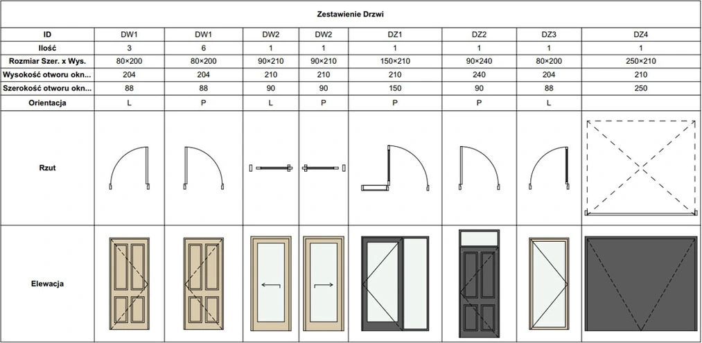 Kurs online - Archicad 25 dla początkujących od podstaw - 04